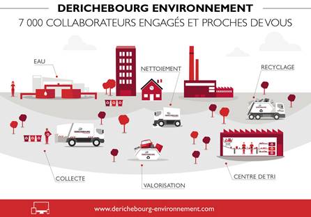DERICHEBOURG ENVIRONNEMENT ESKA - Photo 4