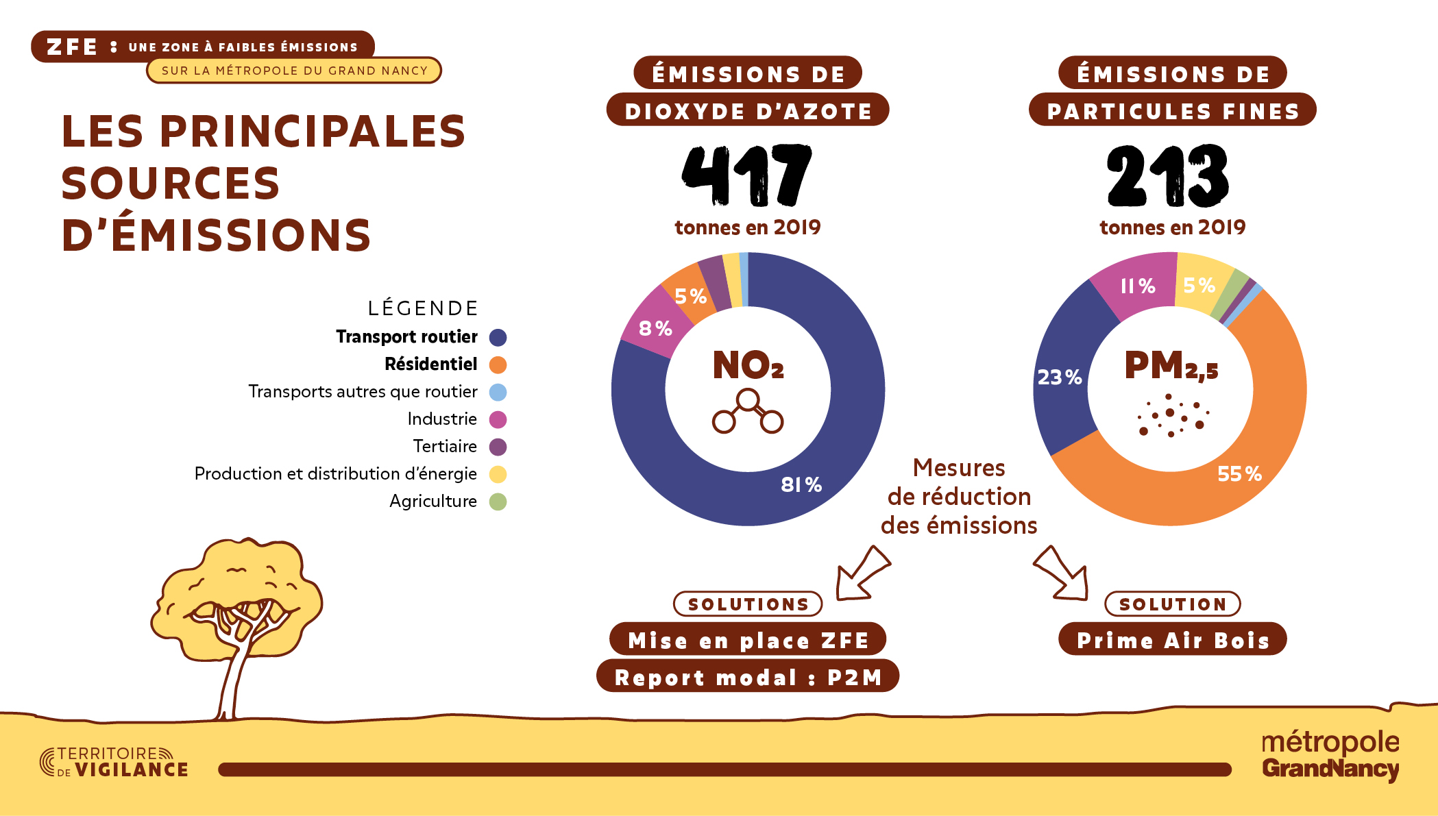 Carte officielle du périmètre de la Zone à Faibles Émissions (ZFE) à Vandœuvre-lès-Nancy, utile pour l'enlèvement d'épaves.